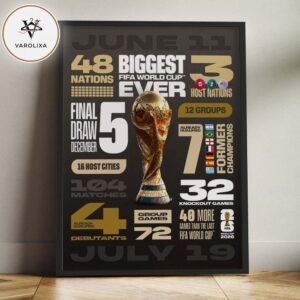 FIFA World Cup 2026 Biggest Tournament Ever Poster Tournament Facts Host Nations Groups And Match Details Home Decor Poster Canvas